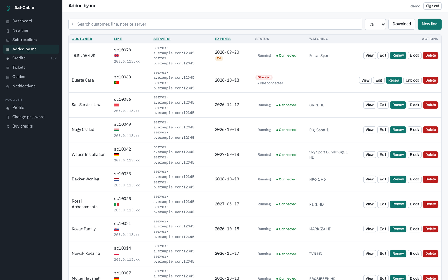 The panel's line list: ten customers, each with the servers their line is on, when it expires, whether they are connected, and the channel they are decoding right now.