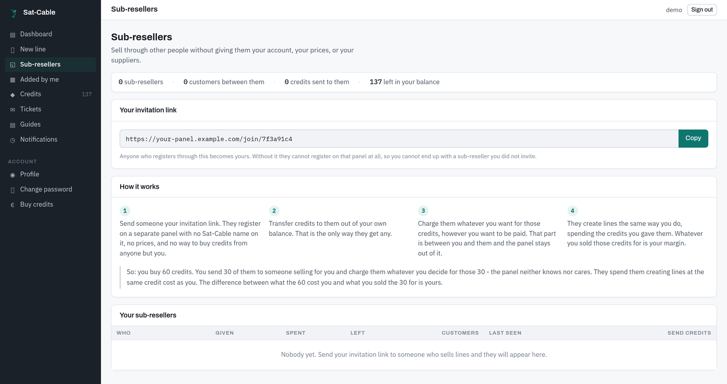 The panel's sub-reseller page: the resellers working under this account, their balances, and the credits sent to each.